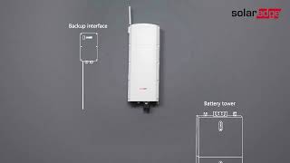 SolarEdge Home Hub Inverter  Three Phase Wiring [upl. by Maryjo276]