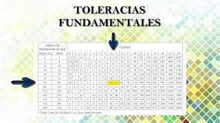 Ajustes y tolerancias [upl. by Ylek]