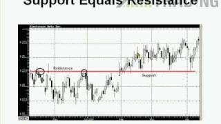 TradingCoach  Support and Resistance Lines [upl. by Derfliw]