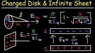 Electric Field Due to a Charged Disk Infinite Sheet of Charge Parallel Plates  Physics Problems [upl. by Kristo]