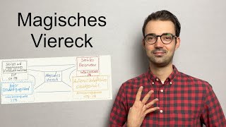 Magisches Viereck der Wirtschaftspolitik einfach erklärt [upl. by Nnayelsel]