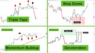 13 best PRICE ACTION signals I found after 15 years [upl. by Ennoirb]