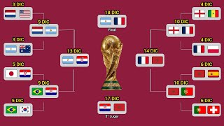 ASÍ se JUGARÁ la FINAL y el PARTIDO por el TERCER LUGAR en el MUNDIAL de QATAR 2022 [upl. by Salokin]