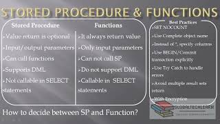 SQL Stored Procedure and Functions  Basic to Advance [upl. by Joellyn232]