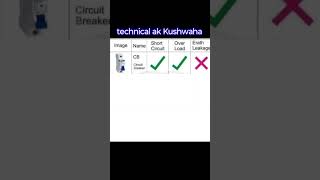 Types of Circuit Breakers  Different types of Circuit breakerCircuit info shorts shortsvideo [upl. by Bendick]