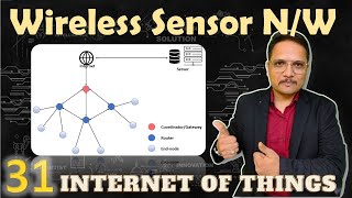 L35 Sensor Network Architecture  Layered and Clustered Architecture  LEACH Protocol [upl. by Falk]