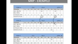 MRP [upl. by Eyde]