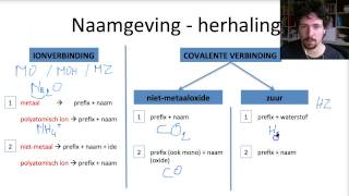 M2H0V2  anorganische naamgeving herhaling [upl. by Longmire]