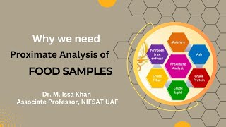 Why We Need Proximate Analysis of Foods  Dr M Issa Khan [upl. by Asylla]