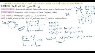 Graphs Adjacency and Incidence Matrices for Cycles and Wheels [upl. by Nehte254]