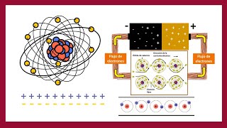 🔌 Cómo se produce LA CORRIENTE ELÉCTRICA  FLUJO DE ELECTRONES  💡 [upl. by Eelano]