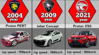 Evolution of Proton19852023 [upl. by Nomahs151]