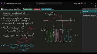 HaberlesmeDers8Frekans Modulasyonu FM [upl. by Daile]