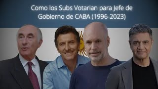 Cómo votarían nuestros suscriptores en las Elecciones de Buenos Aires CABA 1996  2023 [upl. by Aspia]