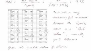 accounting ratios [upl. by Eugor]