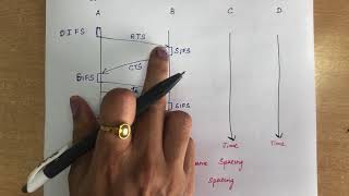 34 ieee80211 Wireless LAN Part II IEEE 80211 Lecture 34 Computer Networks [upl. by Nahum545]