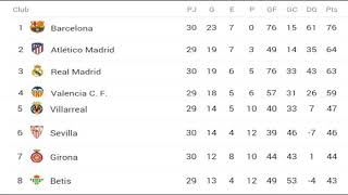 Tabla de posiciones Liga Española jornada 30 [upl. by Anuhsal621]