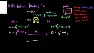 Introduction to the Diffie Hellman Protocol [upl. by Lebam]