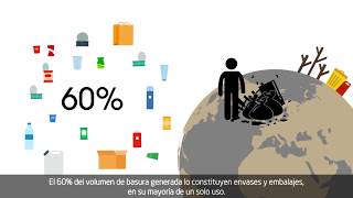 Generación y gestión de residuos  Sostenibilidad  ACCIONA [upl. by Nylrebmik]