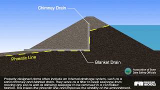 Slide Failure at Dam [upl. by Ursas174]