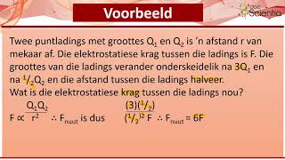 Graad 11 Fisiese Wetenskappe Elektrostatika [upl. by Asilec]