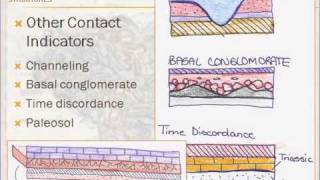 Structural Geology  Lesson 1  Part 2 of 4 [upl. by Nelleyram]