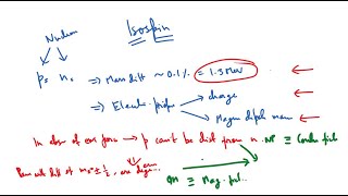 Why Isospin [upl. by Evangelina]