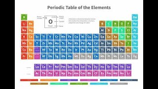 Conquer Chemistry Periodic Table QampA  Elements Groups Reactions amp MORE periodictable [upl. by Goldwin]