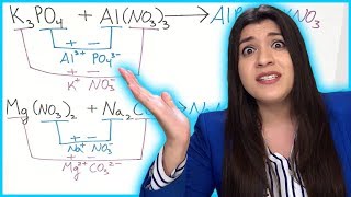 How to Predict Products of Chemical Reactions  How to Pass Chemistry [upl. by Llerraf]