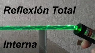 Óptica  Reflexión Total Interna con Laser [upl. by Nadabas731]