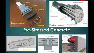 Pre Stressed concrete الخرسانة سابقة الاجهاد [upl. by Aicilak]