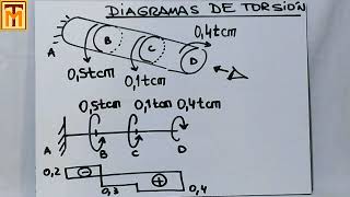 14C Torsión Trazado de diagramas de momentos torsores [upl. by Keating]