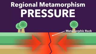 Contace amp Regional Metamorphism [upl. by Annehcu]