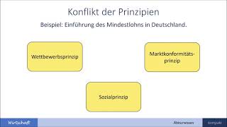 Soziale Marktwirtschaft  Abiturwissen kompakt [upl. by Enylrac190]