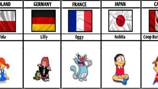 Most Popular Cartoons From Different Countries [upl. by Carthy]