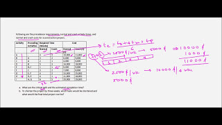 Project Management  Crashing  Example 1 [upl. by Kenna]