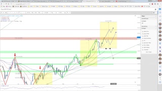 JFD Devisenradar EURCHF und WTI im Auge behalten [upl. by Annaeiluj]