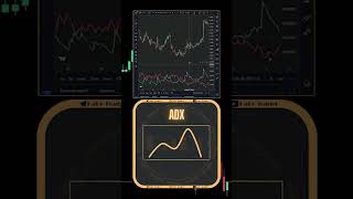 Average Directional Index Nima  Orta Yonalish Indexi Nima   DaDoTrader  trading  UZB [upl. by Haroldson]