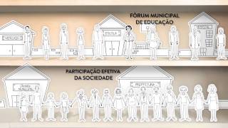 Plano Decenal de Educação [upl. by Nnahgaem]