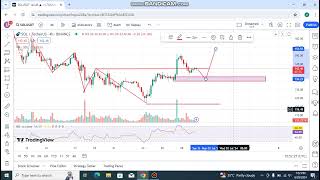 Solana SOL Price Analysis amp Future Predictions 29June2024 [upl. by Ahpla433]