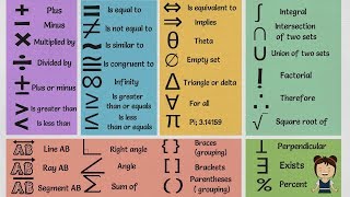 List of Mathematical Symbols in English  MATH Symbols Vocabulary Words [upl. by Garv]