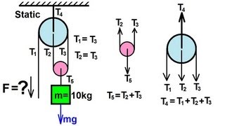 Physics  Mechanics Applications of Newtons Second Law 16 of 20 pulley combination [upl. by Enimaj]