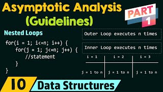 Guidelines for Asymptotic Analysis Part 1 [upl. by Ezalb]