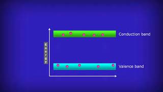 Band theory of solids [upl. by Ahsitan]