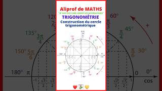 ⭕️ Maîtrisez la construction du cercle trigonométrique avec seulement un compas et une règle [upl. by Schiff]