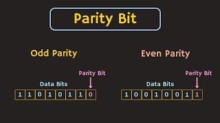 Error Detecting Code  Parity Explained  Odd Parity and Even Parity [upl. by Misak]