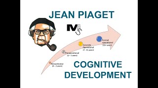 Piagets Theory of Cognitive Development  Simplest Explanation ever [upl. by Etnuahc]