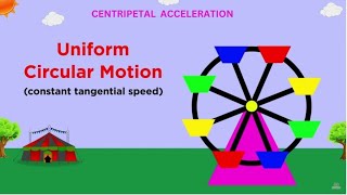 Uniform Circular Motion in one shortConcept of Centripetal AccelerationShyamSirPhysicsClasses [upl. by Zephan]