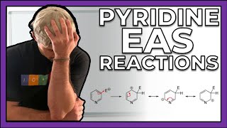 EAS Reactions with Pyridine [upl. by Rolanda]