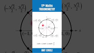 Unit Circle Trig Ratios for 30° amp 45° Angle [upl. by Alexi]